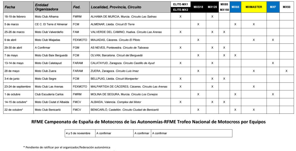 calendario 2017 motocross