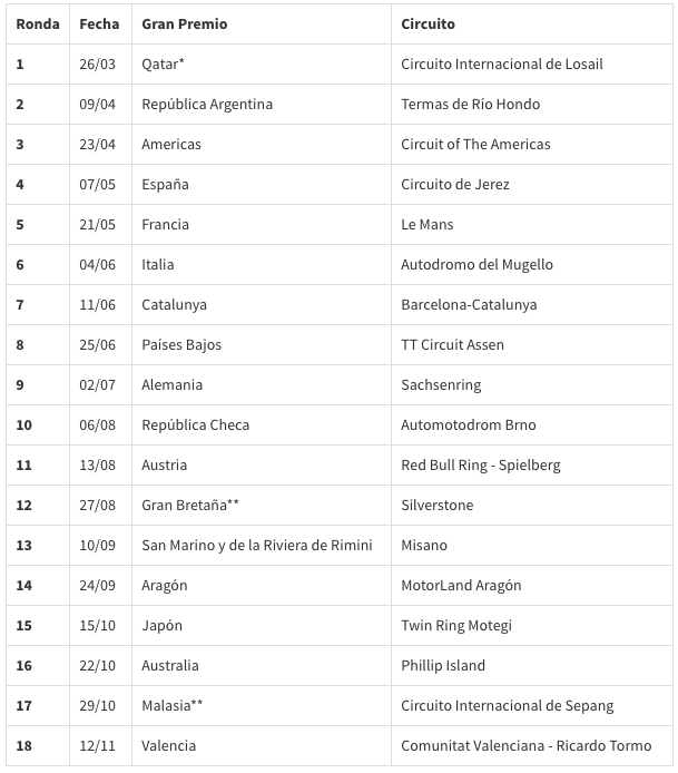 calendario motogp 2017