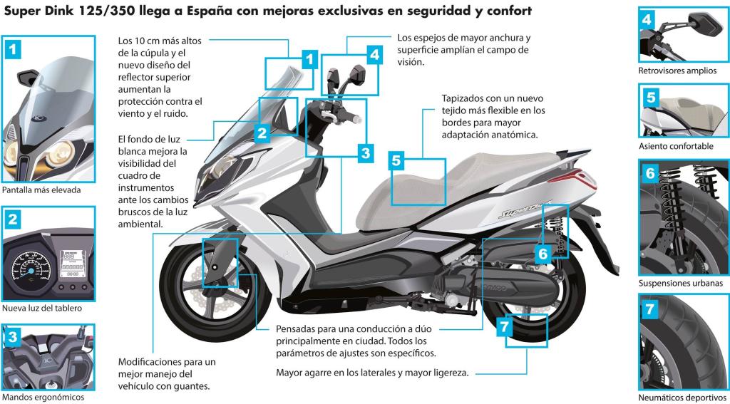 nuevo kymco superdink 125 300