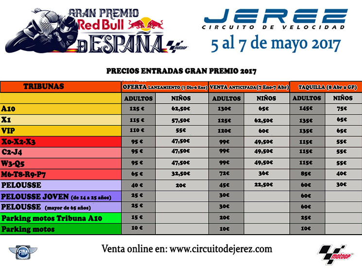 precios jerez motogp