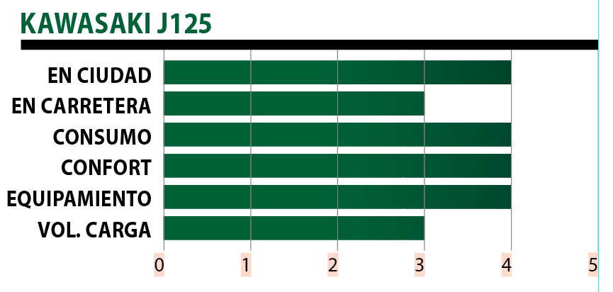 ficha kawasaki j125
