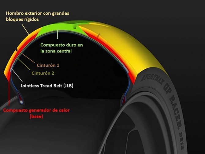 neumaticos moto dunlop