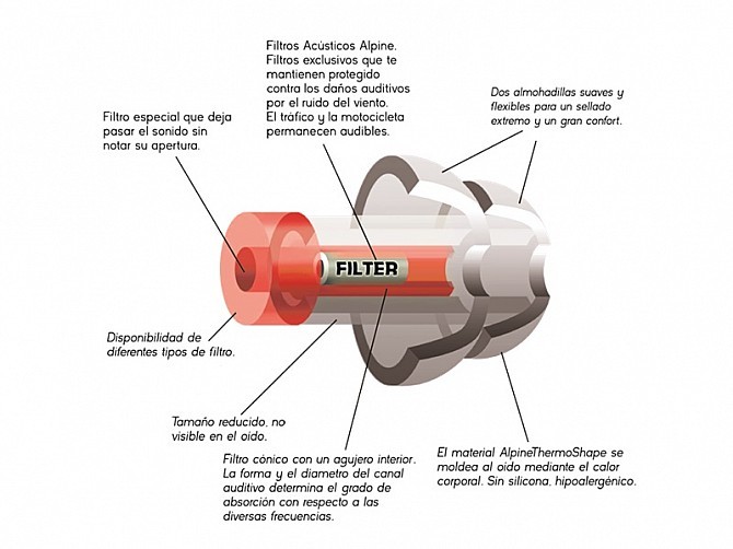 tapones oidos motorista alpine