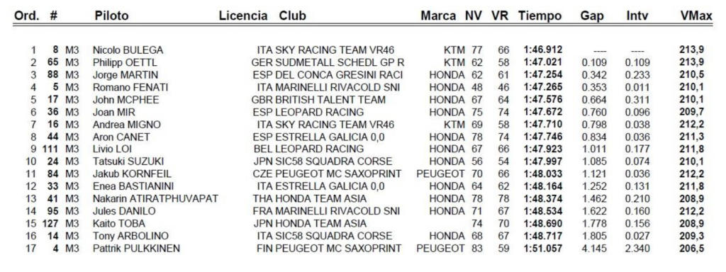 test moto3 jerez