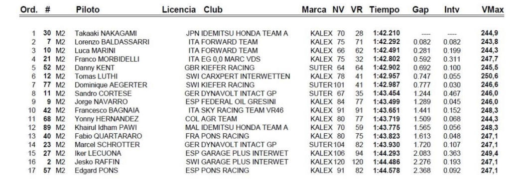 tiempos test moto2 jerez