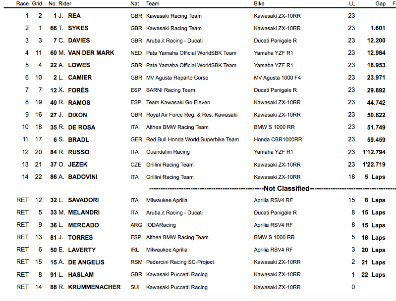 clasificacion wsbk donington park 1