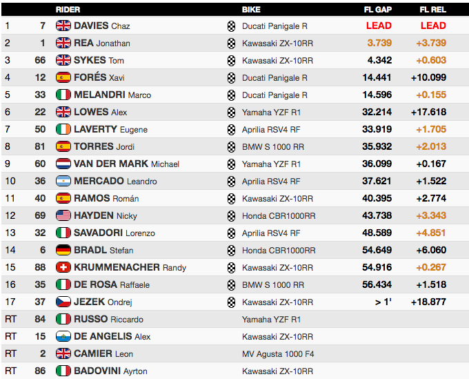 wsbk imola carrera 2