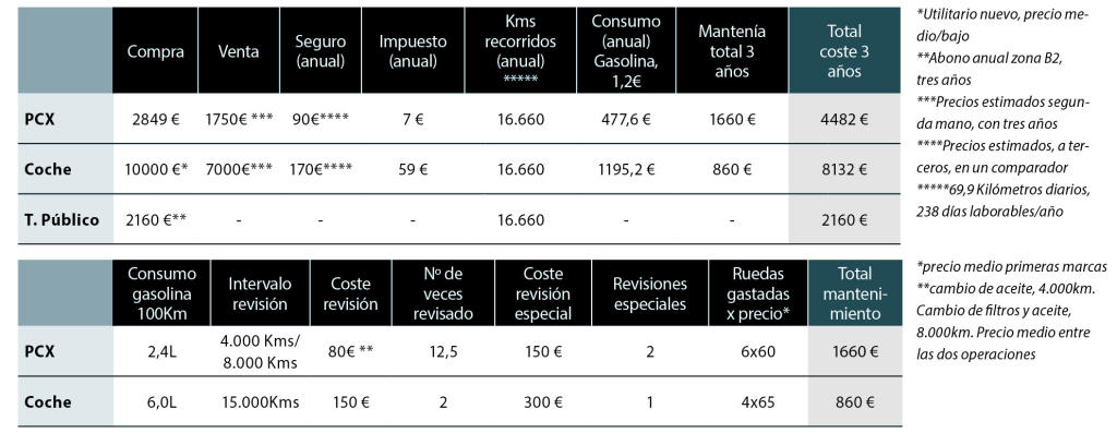 tabla 1