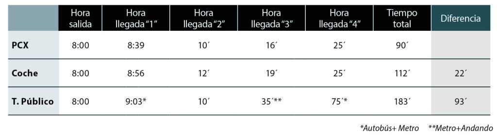 tabla 2