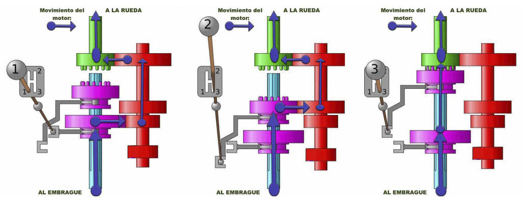 embrague