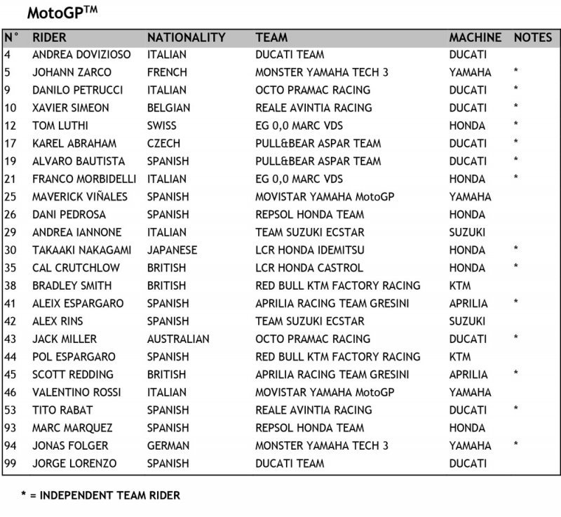 Mundial de MotoGP 2018 confirmados los pilotos de las tres categorías