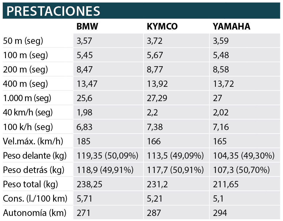 prestaciones