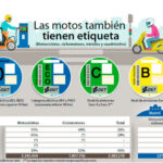 La Generalitat de Catalunya se aferra a una quimera y pone en jaque más de un millón de motos en 2030 