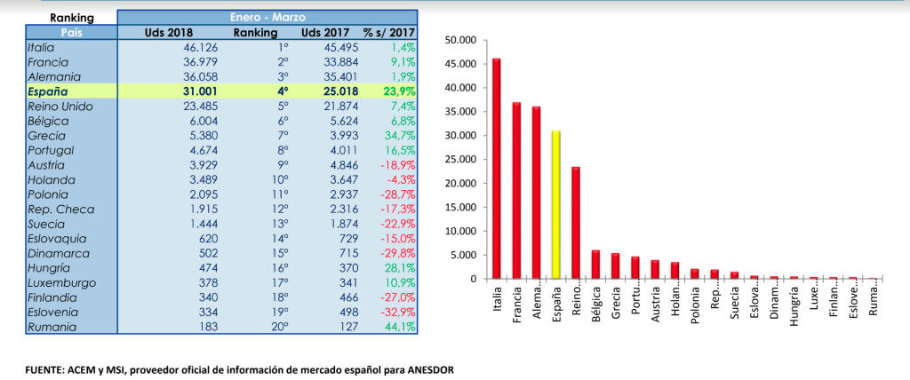 matriculaciones motos europa