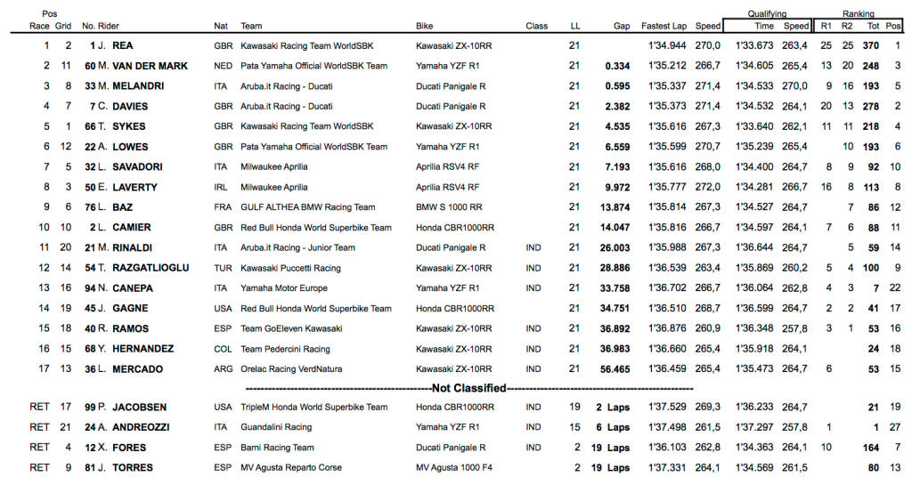 wsbk manga 2 misano