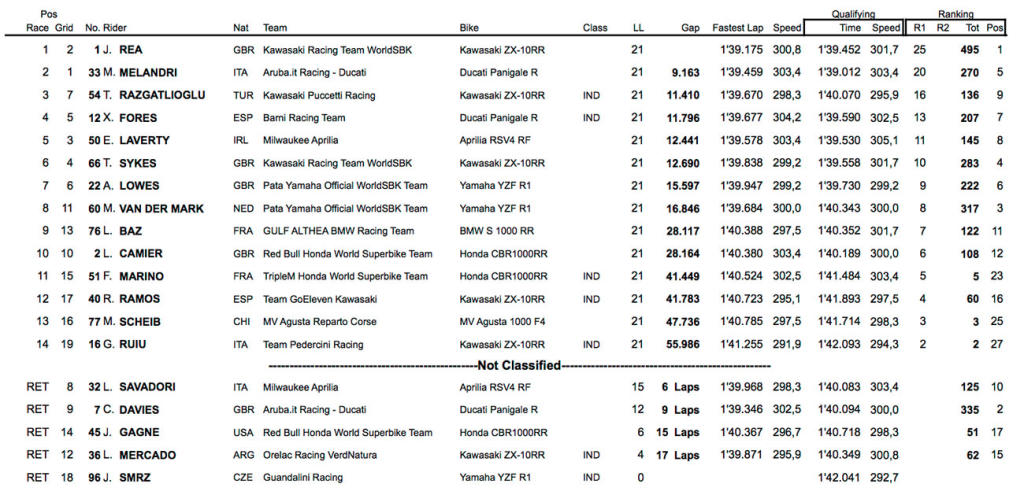 wsbk argentina 1