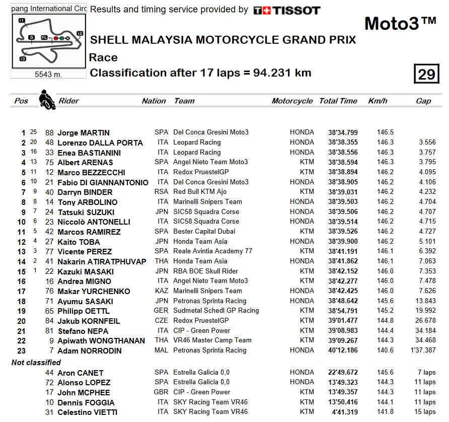 carrera moto3