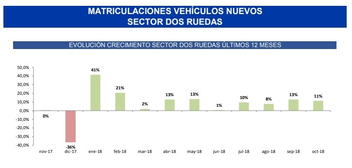 matriculaciones