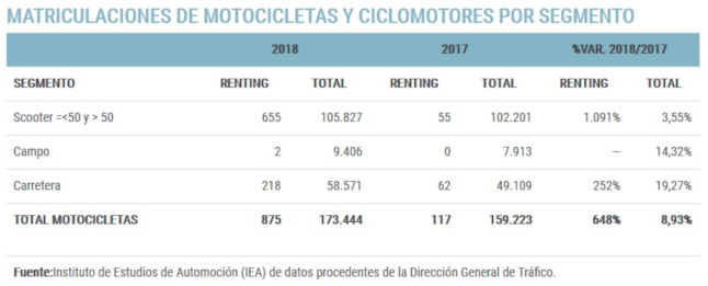 matriculaciones renting 2018