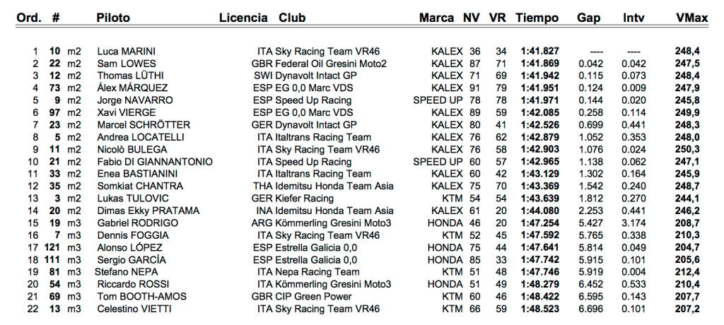 test jerez