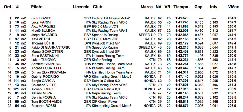 test jerez dia 2