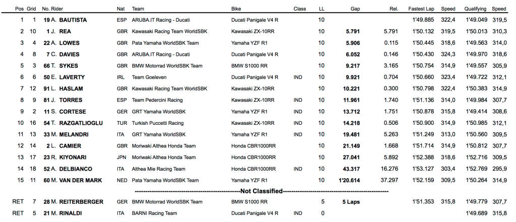 clasificacion superpole race 1