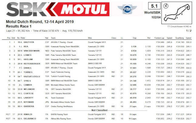 resultados carrera1