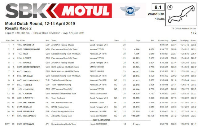 resultados carrera2