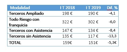 tabla2