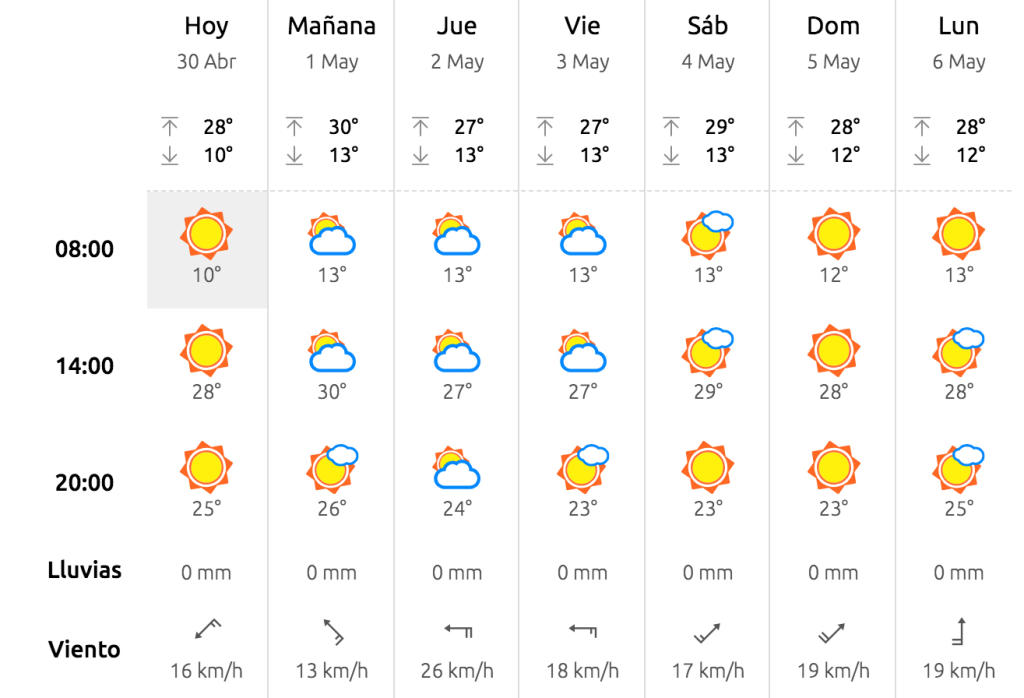 tiempo gp jerez motogp