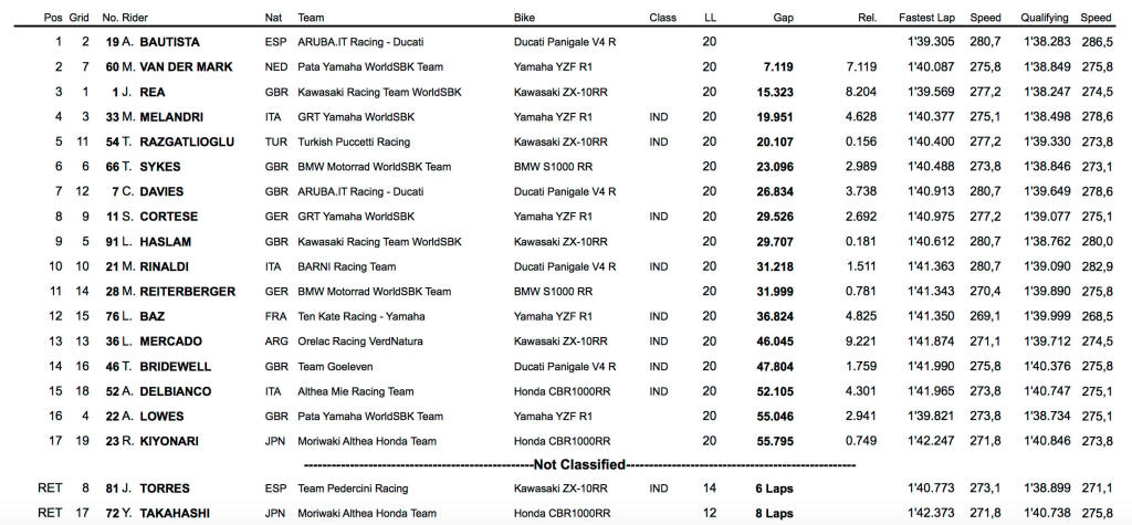 clasificacion superbike jerez carrerra 1