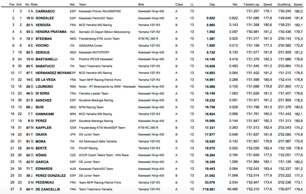 clasificacion supersport misano 1