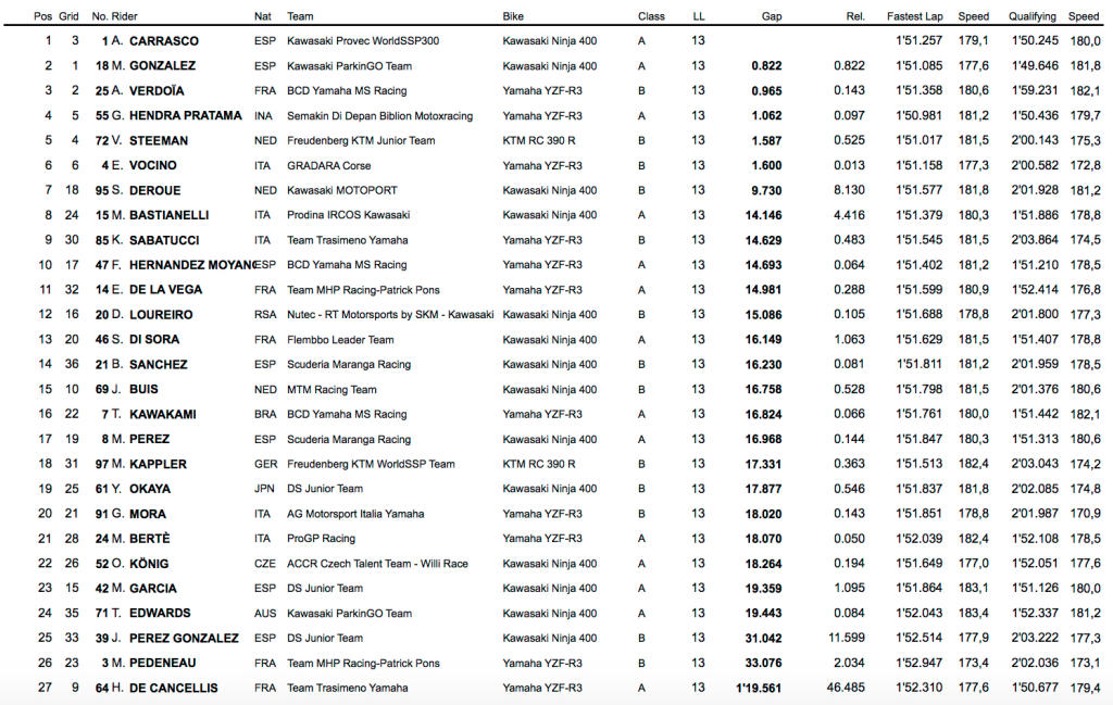 clasificacion supersport misano 1