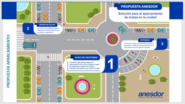 propuesta de solucion para el aparcamiento de motos en la ciudad