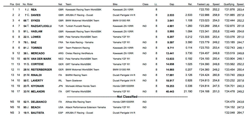 clasificacion superpole laguna seca