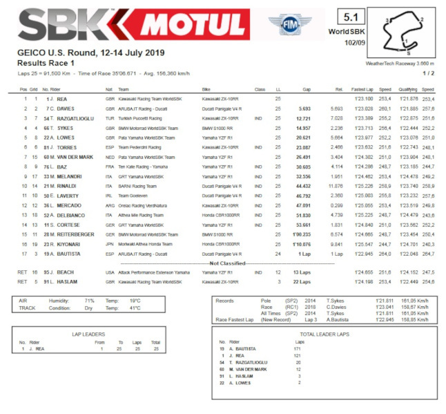 race1 sbk