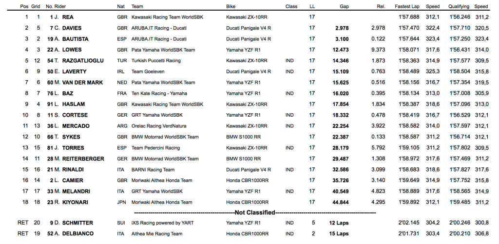 carrera 2 wsbk qatar