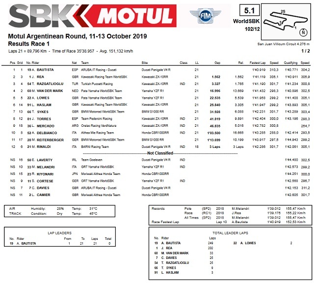 race1 arg sbk