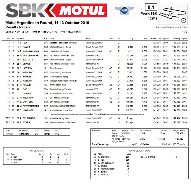 race2 wsbk arg