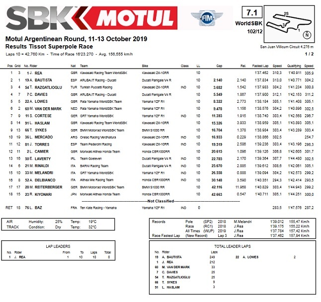 superpole race results