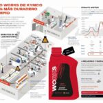 Aceites Works de Repsol para Kymco