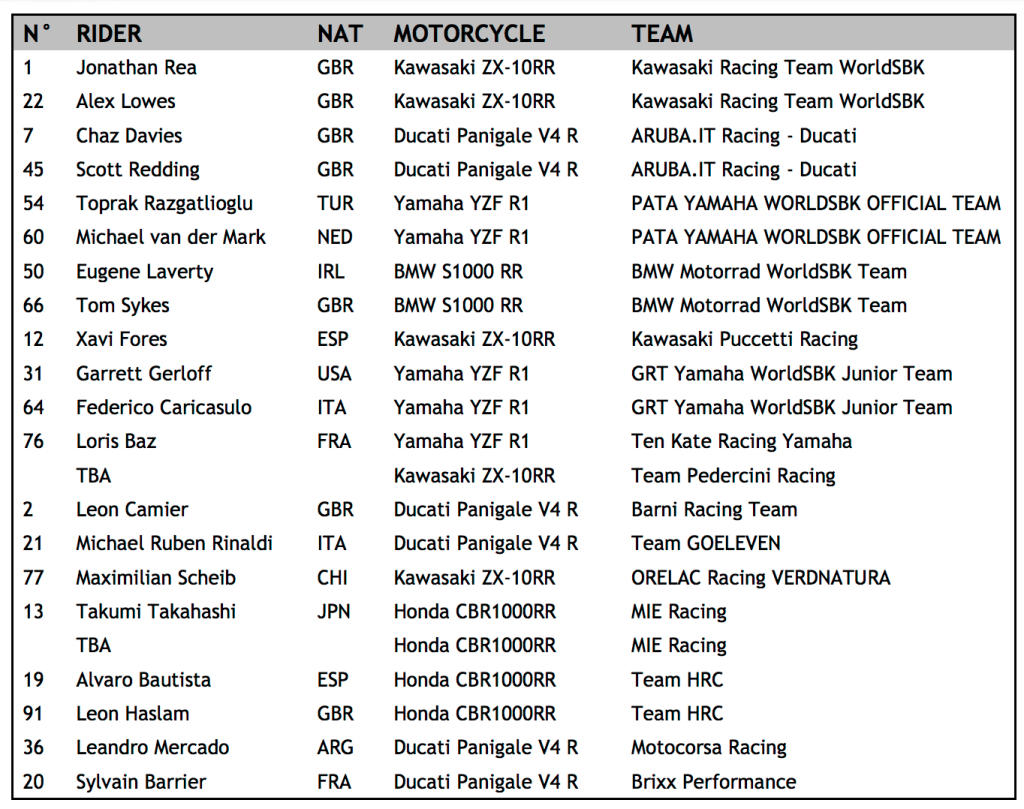 lista piloso mundial superbike