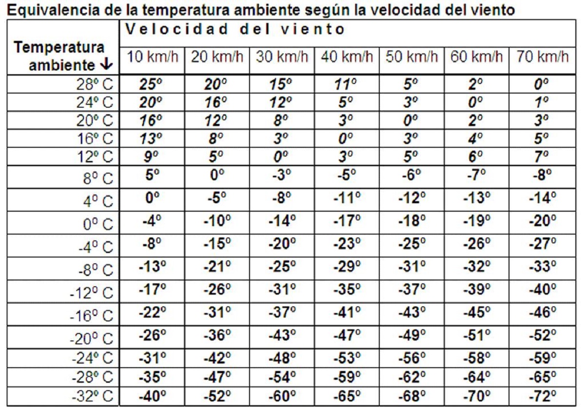 viento en moto 1