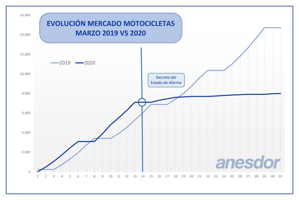 grafica marzo