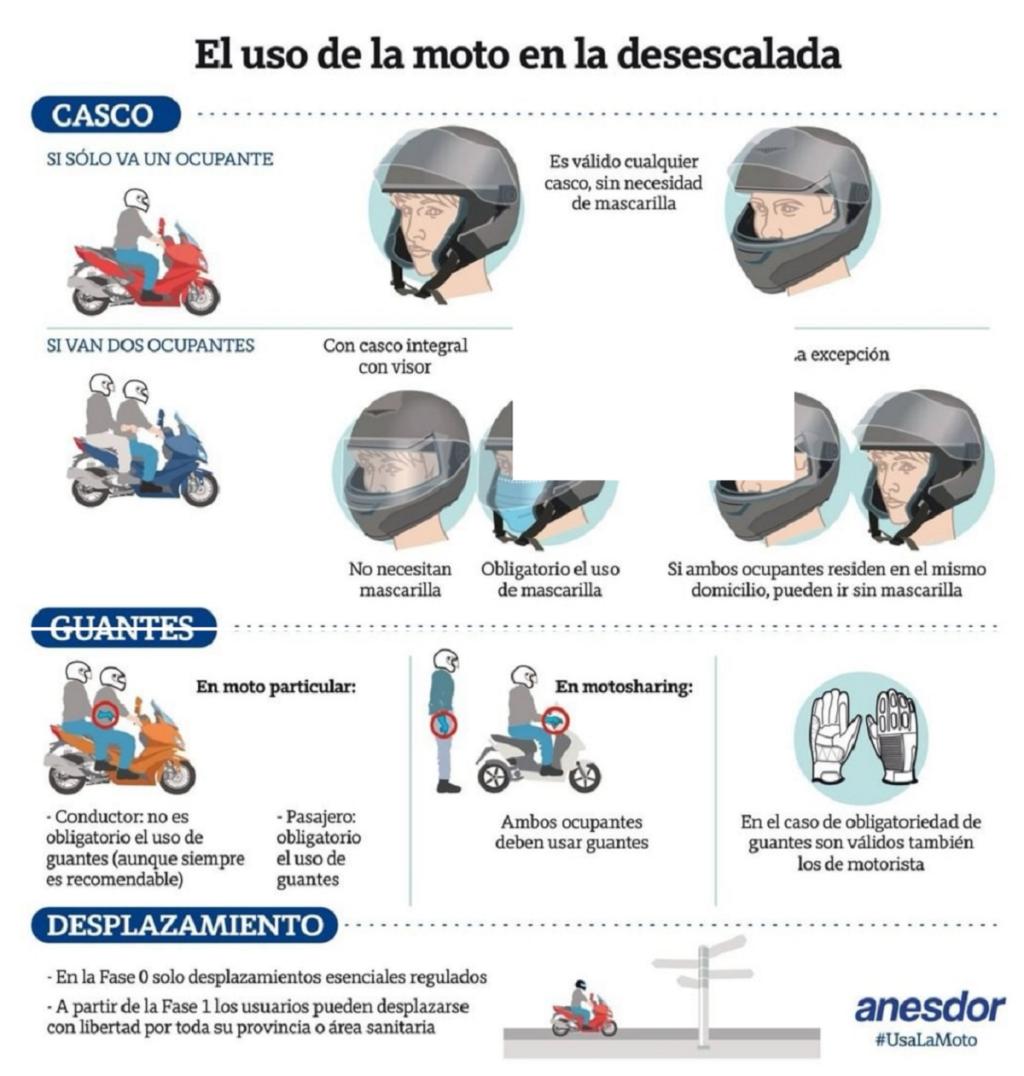 fases desescalada moto 1