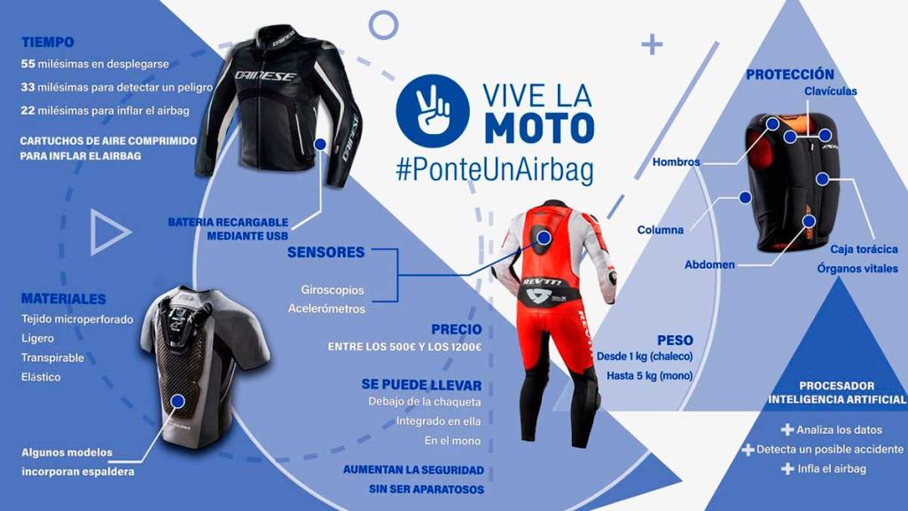 inforgrafia vive la moto airbag moto