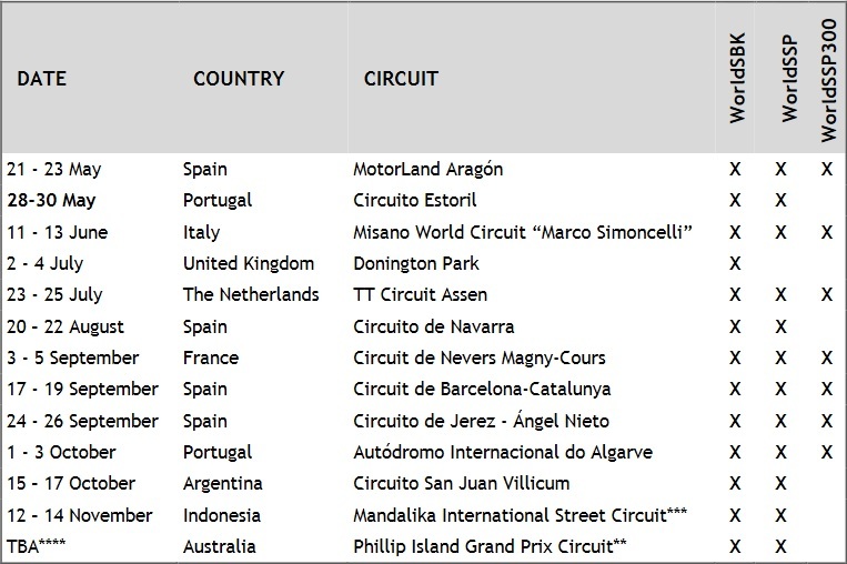 calendario wsbk 2021 1