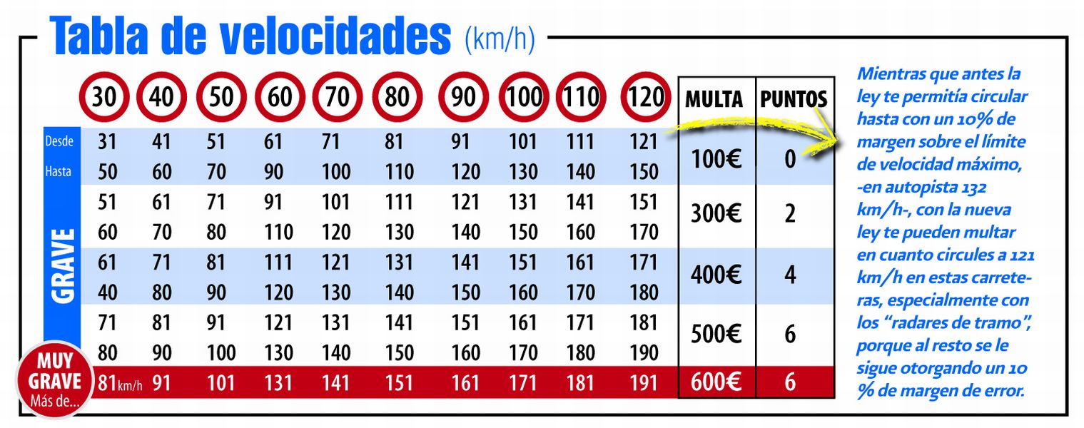 Así multará la DGT ahora (I) 2 11