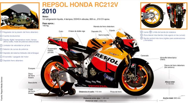 Honda RC212 V 2010 al detalle 1 Honda RC212 V