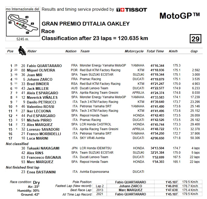 MotoGP Italia: Quartararo devuelve a Yamaha a lo más alto cinco años después 2 carrera motogp mugello